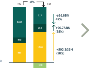 Nigeria Energy Transition Plan